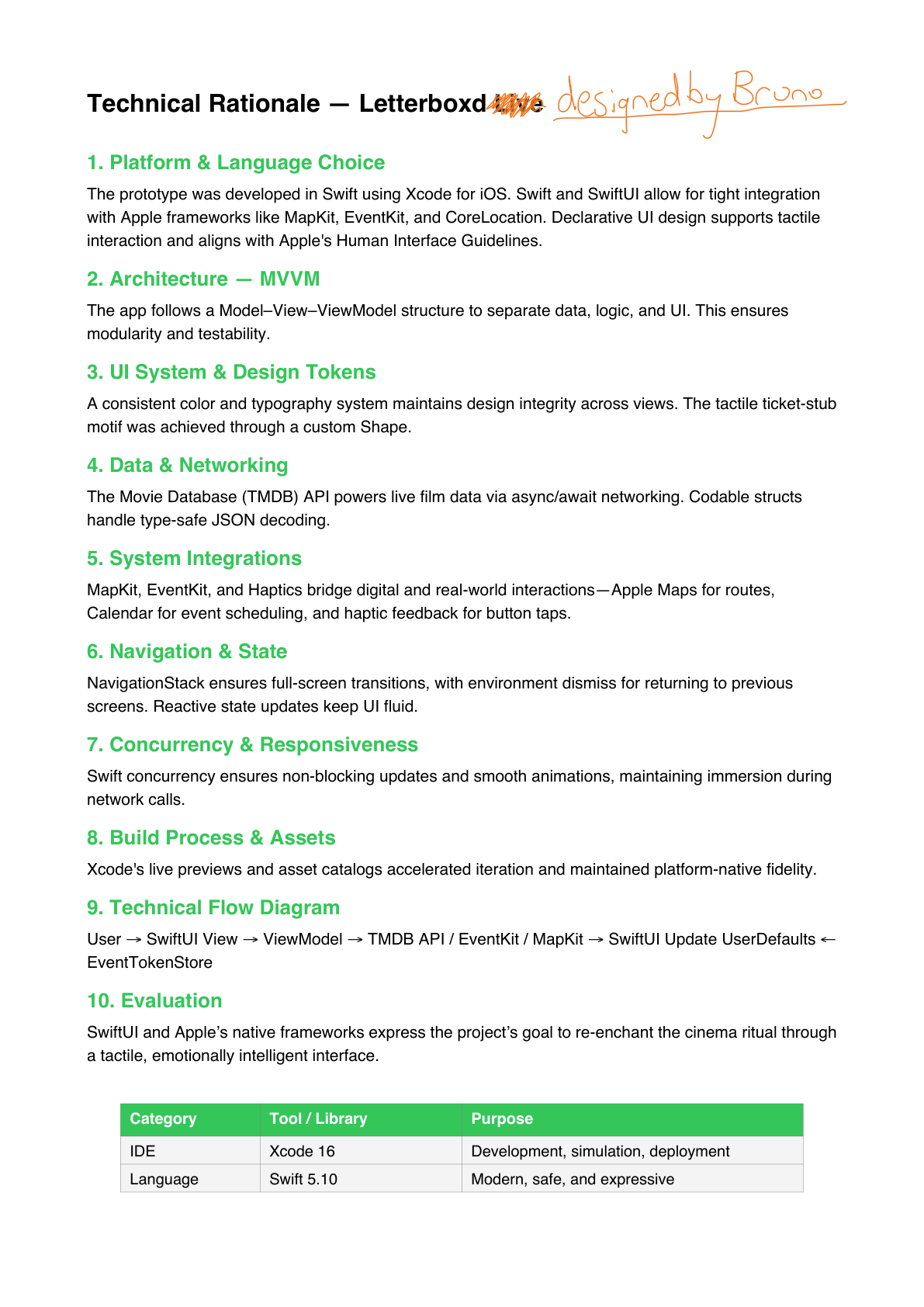 Technical Rationale — SwiftUI architecture, MVVM, TMDB API, system integrations